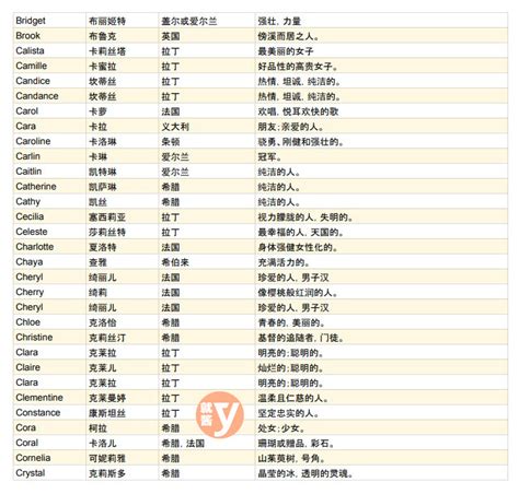 最適合你的英文名字女|【英文名字】精選400+個女生英文名字&意義，找英語。